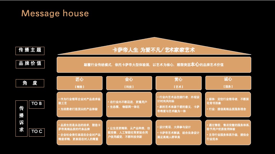 卡萨帝全国高端艺术展创意策划案(青岛品胜)