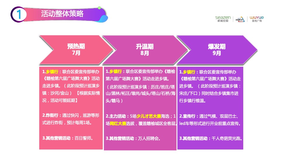 赣榆吾悦广场购物中心开业前预热期活动方案