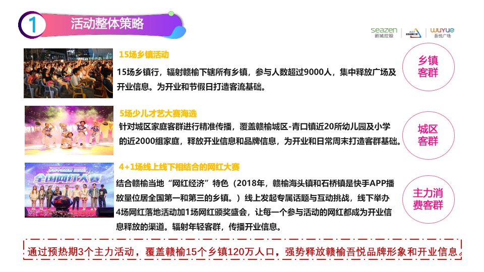 赣榆吾悦广场购物中心开业前预热期活动方案