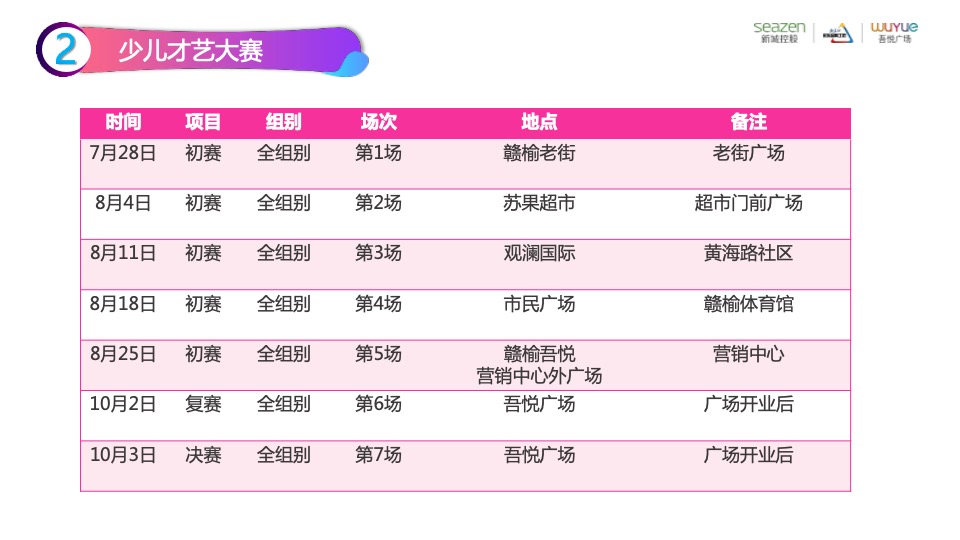 赣榆吾悦广场购物中心开业前预热期活动方案