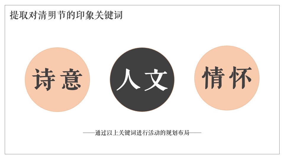 地产项目4月清明节暖场（诗境清明·不负时光主题）活动策划方案