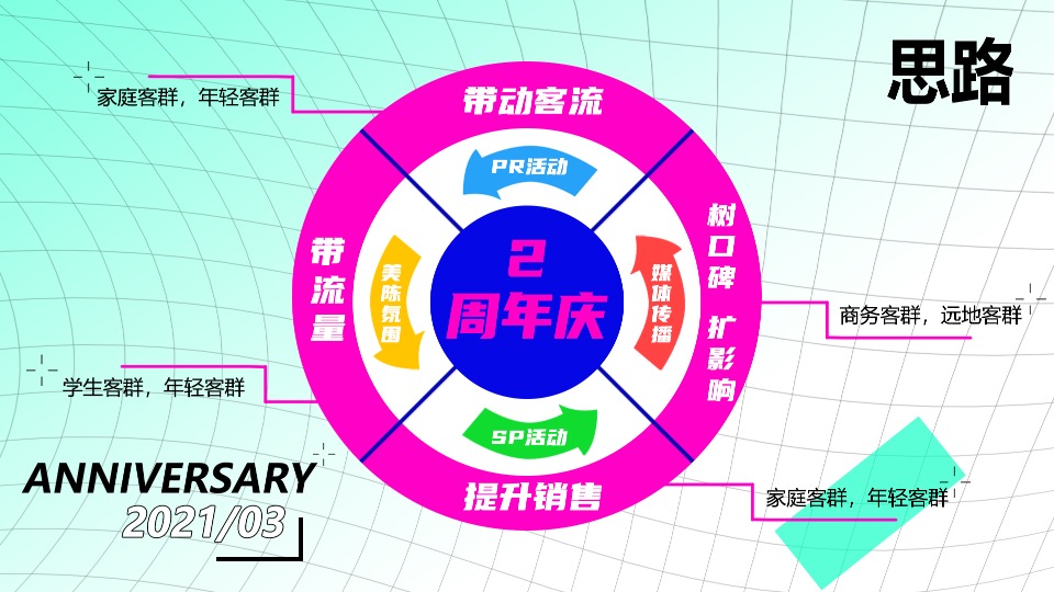 商业广场2周年庆（XX盛世·全城同庆主题）活动策划方案