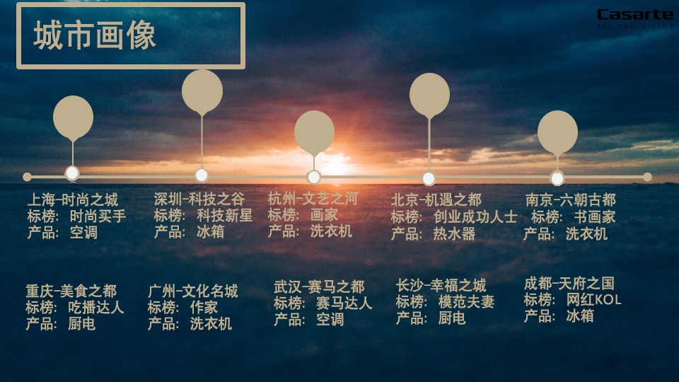 卡萨帝高端艺术展策划案(青岛邦德利尔)