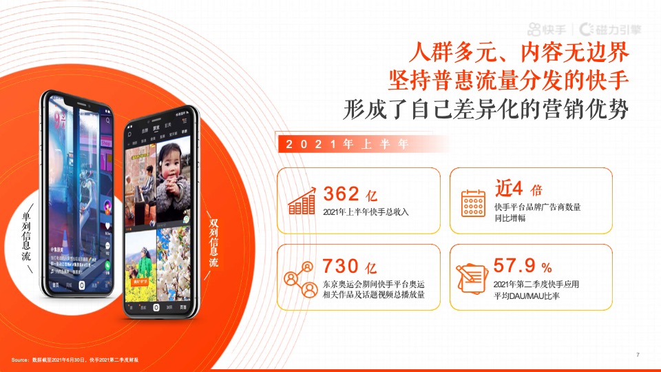 短视频H2磁力引擎（全民表达·始于快手主题）营销通案