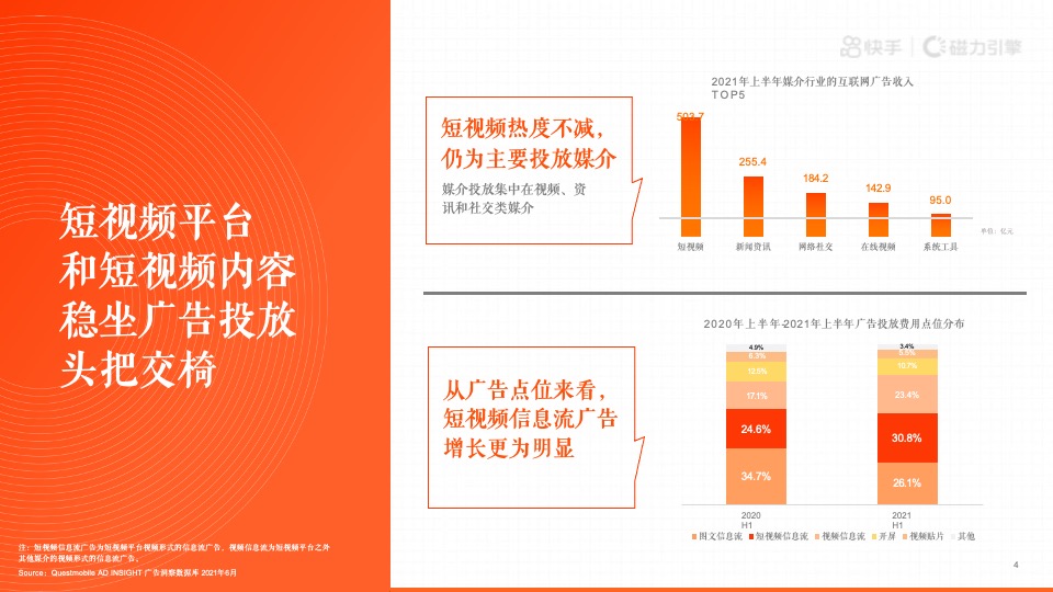 短视频H2磁力引擎（全民表达·始于快手主题）营销通案