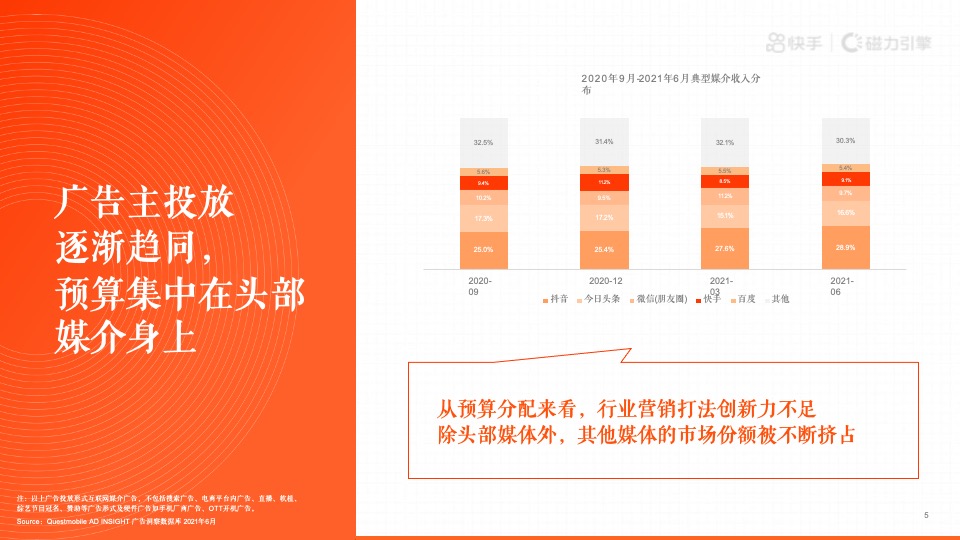 短视频H2磁力引擎（全民表达·始于快手主题）营销通案