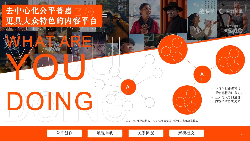 短视频H2磁力引擎（全民表达·始于快手主题）营销通案