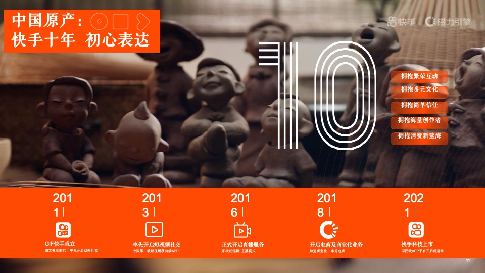 短视频H2磁力引擎（全民表达·始于快手主题）营销通案