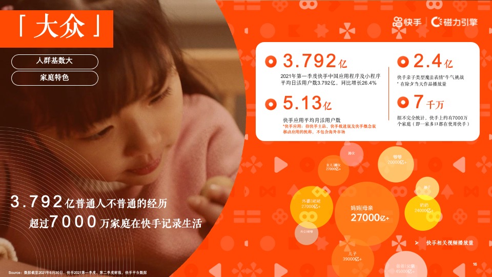 短视频H2磁力引擎（全民表达·始于快手主题）营销通案