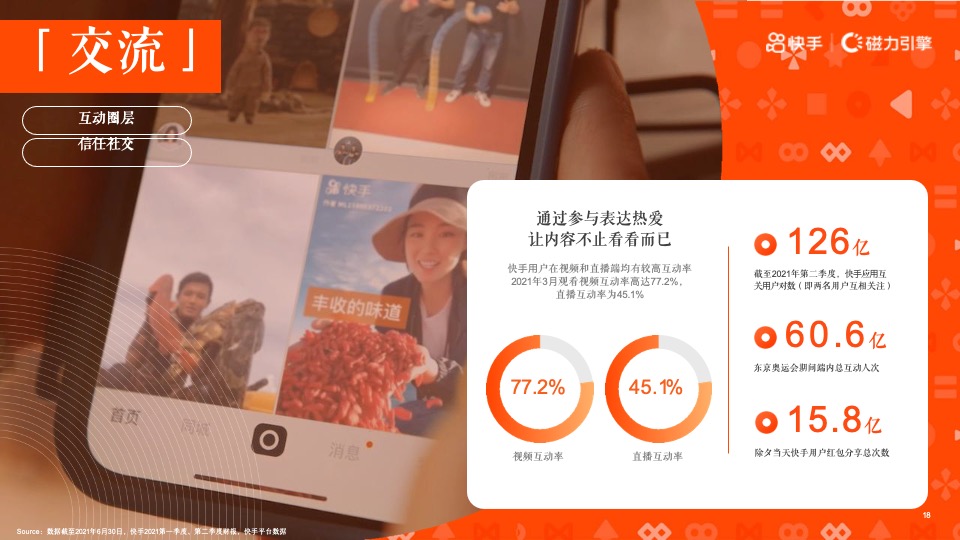 短视频H2磁力引擎（全民表达·始于快手主题）营销通案