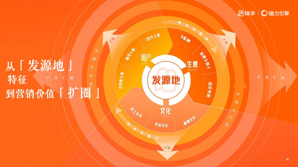 短视频H2磁力引擎（全民表达·始于快手主题）营销通案