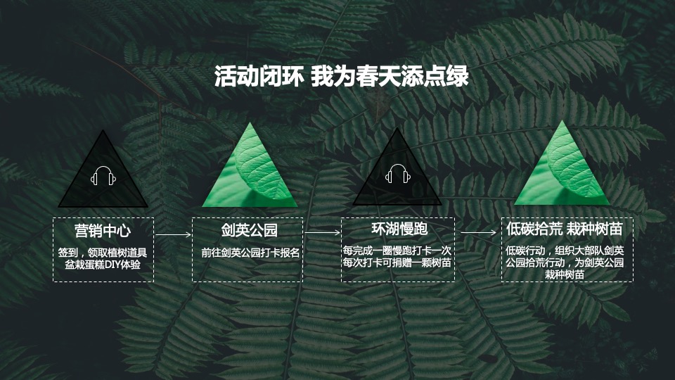 地产项目春季剑英湖公园开湖节系列活动（一起开湖主题）活动策划方案