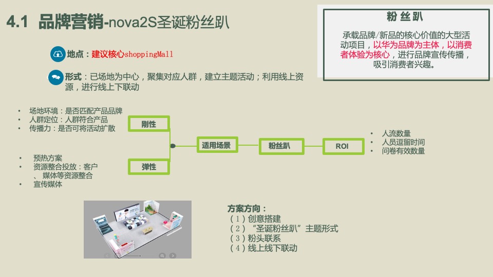 HUAWEI nova2S&畅享7S首销门店路演活动方案
