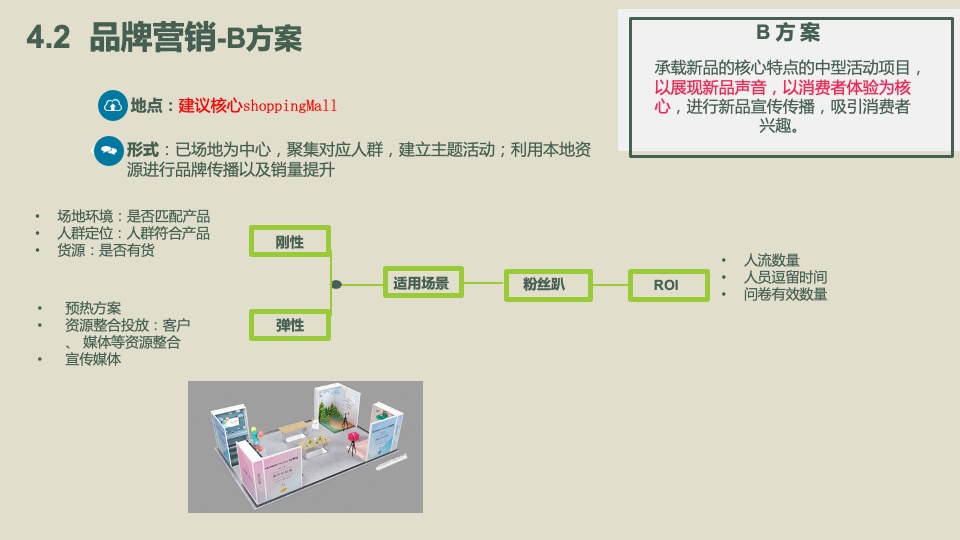 HUAWEI nova2S&畅享7S首销门店路演活动方案