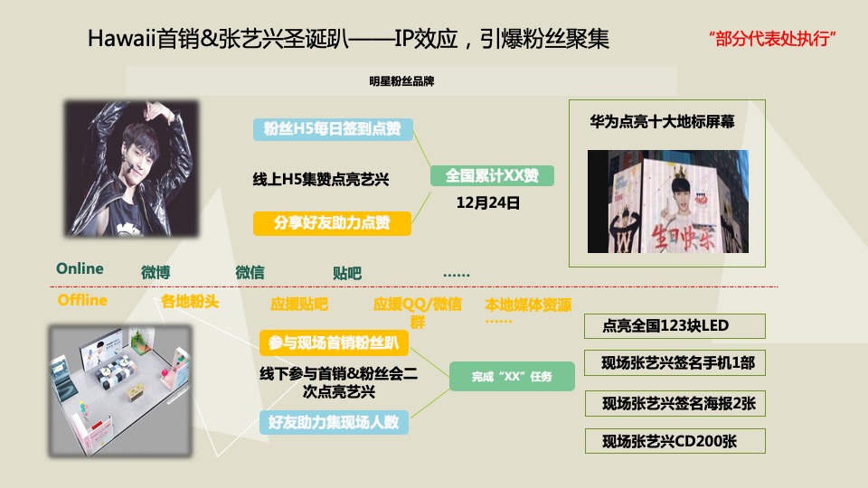 HUAWEI nova2S&畅享7S首销门店路演活动方案