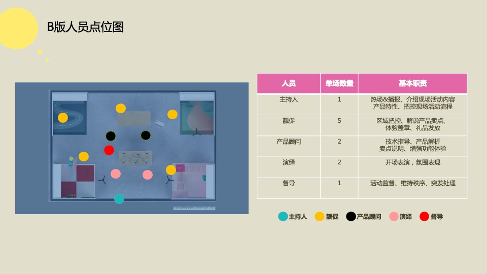 HUAWEI nova2S&畅享7S首销门店路演活动方案