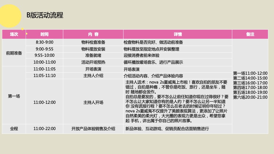 HUAWEI nova2S&畅享7S首销门店路演活动方案