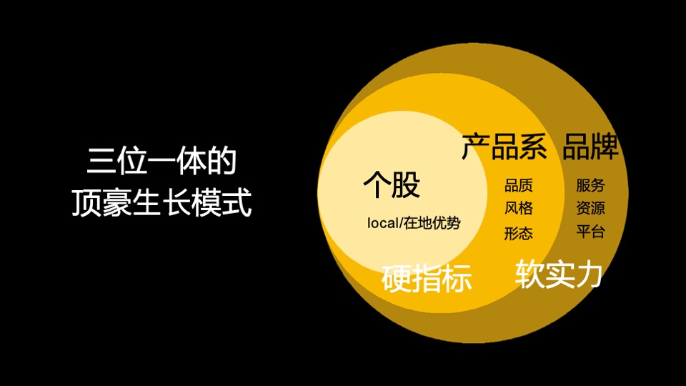 福州泰禾鼓山院子半年度推广策略案