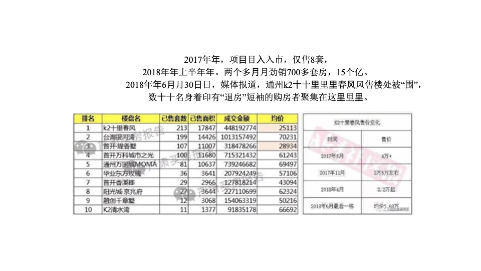 【别墅】通州十里春风别墅推广提报