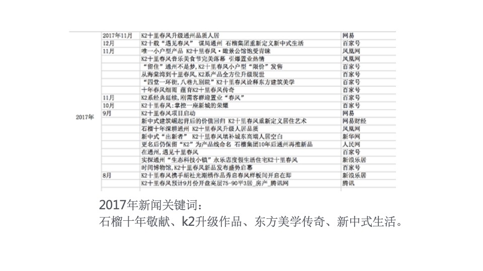 【别墅】通州十里春风别墅推广提报