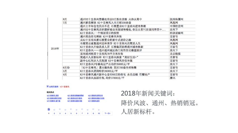 【别墅】通州十里春风别墅推广提报