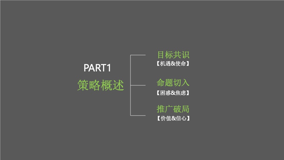 【文旅】中交绿城·高福小镇整合推广服务提案