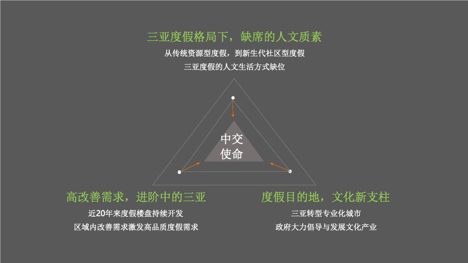 【文旅】中交绿城·高福小镇整合推广服务提案