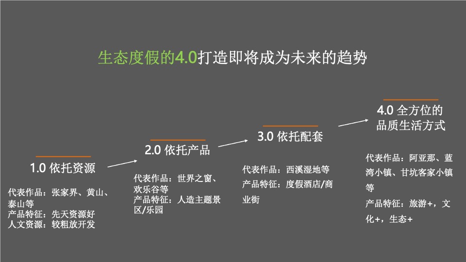 【文旅】中交绿城·高福小镇整合推广服务提案