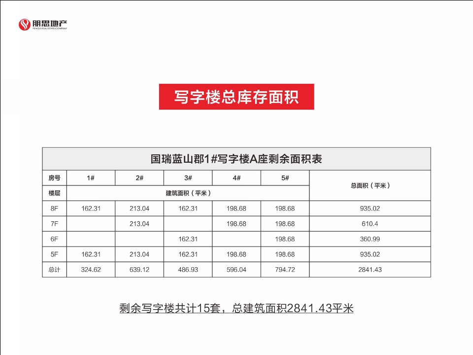 蓝山郡公寓销售合作方案