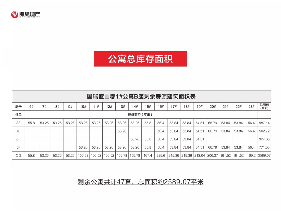 蓝山郡公寓销售合作方案