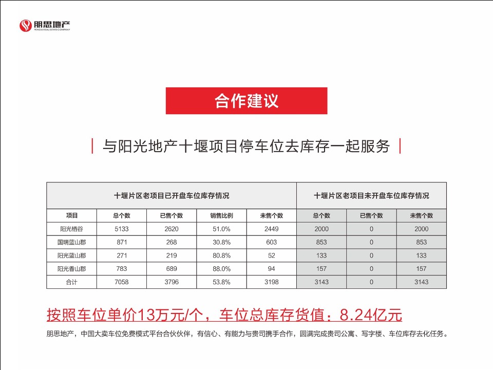 蓝山郡公寓销售合作方案