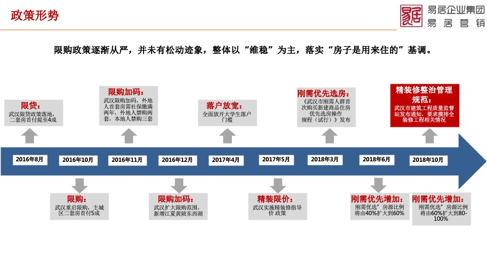 天屿湖项目全面操盘营销提案