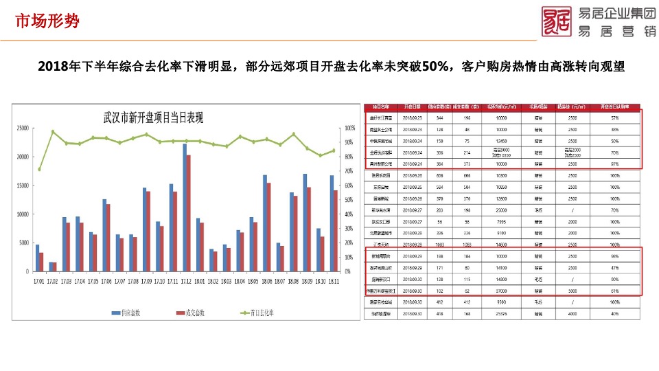 天屿湖项目全面操盘营销提案