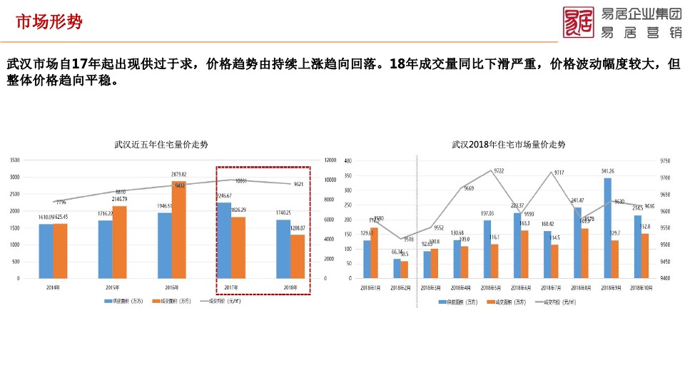 天屿湖项目全面操盘营销提案