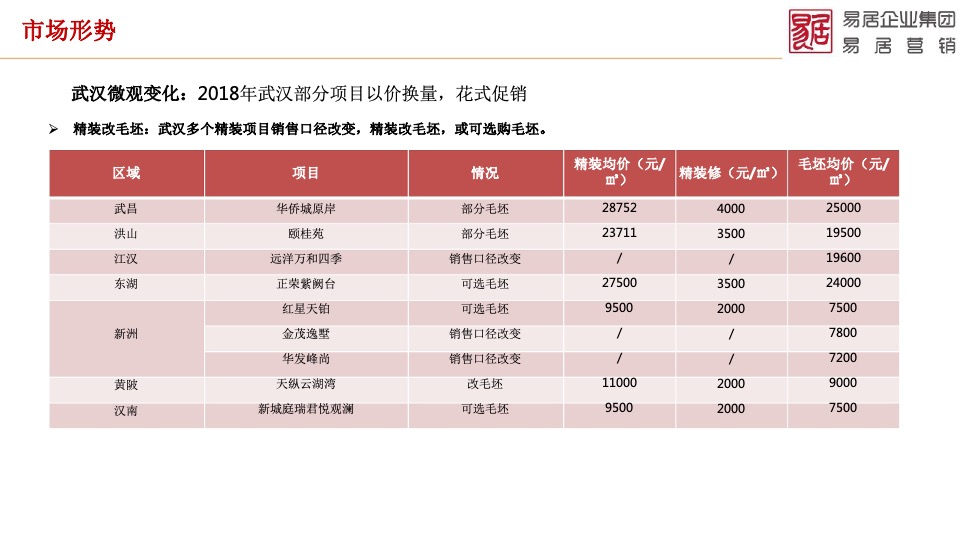 天屿湖项目全面操盘营销提案