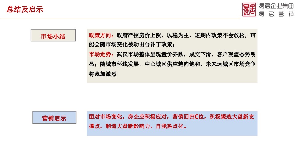 天屿湖项目全面操盘营销提案
