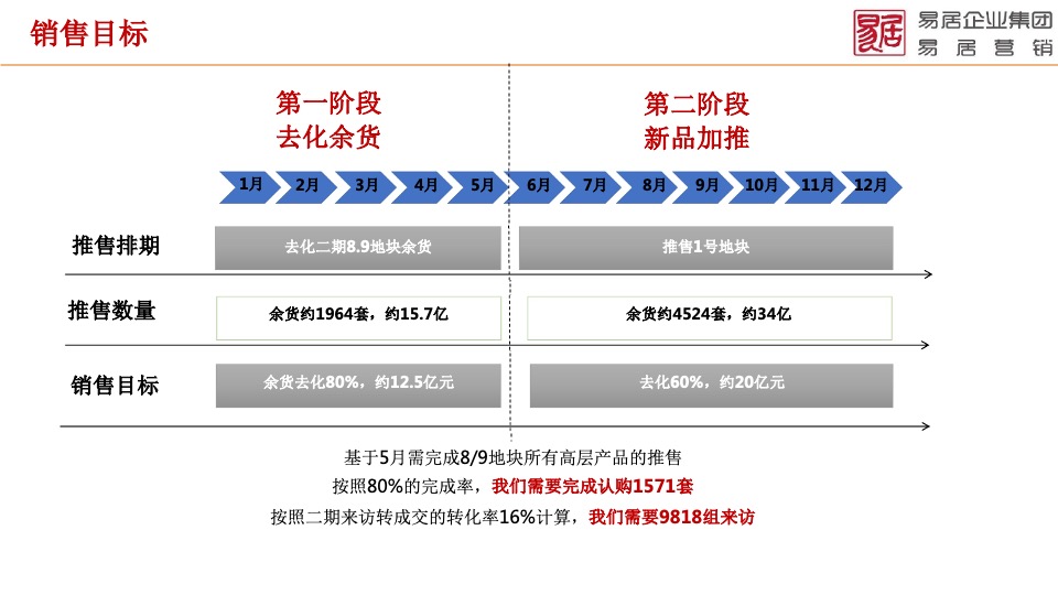 天屿湖项目全面操盘营销提案