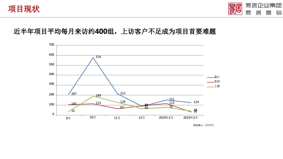 天屿湖项目全面操盘营销提案