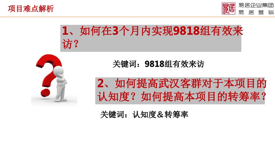 天屿湖项目全面操盘营销提案