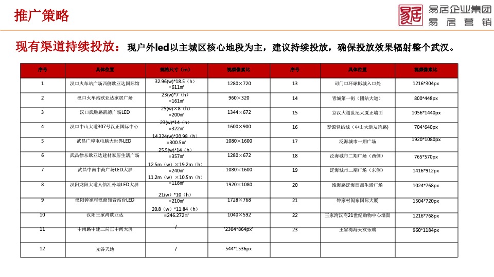 天屿湖项目全面操盘营销提案