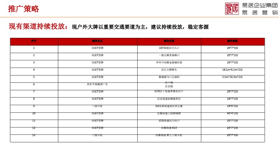 天屿湖项目全面操盘营销提案