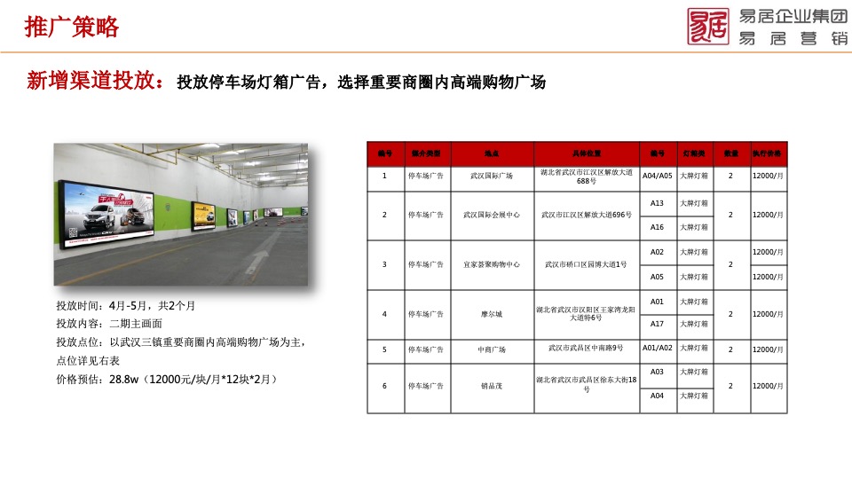 天屿湖项目全面操盘营销提案