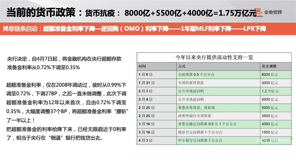 石家庄格林郡项目销售计划盘点及营销策略汇报