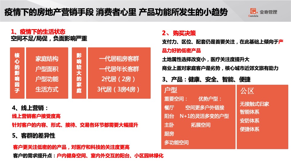 石家庄格林郡项目销售计划盘点及营销策略汇报