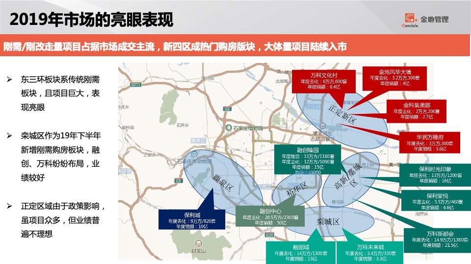 石家庄格林郡项目销售计划盘点及营销策略汇报