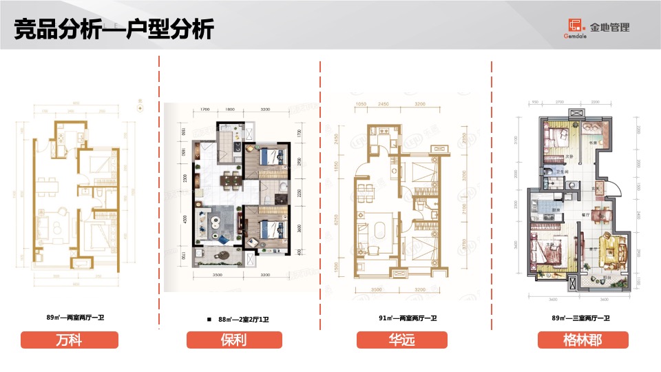 石家庄格林郡项目销售计划盘点及营销策略汇报