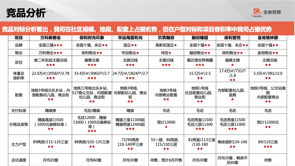 石家庄格林郡项目销售计划盘点及营销策略汇报