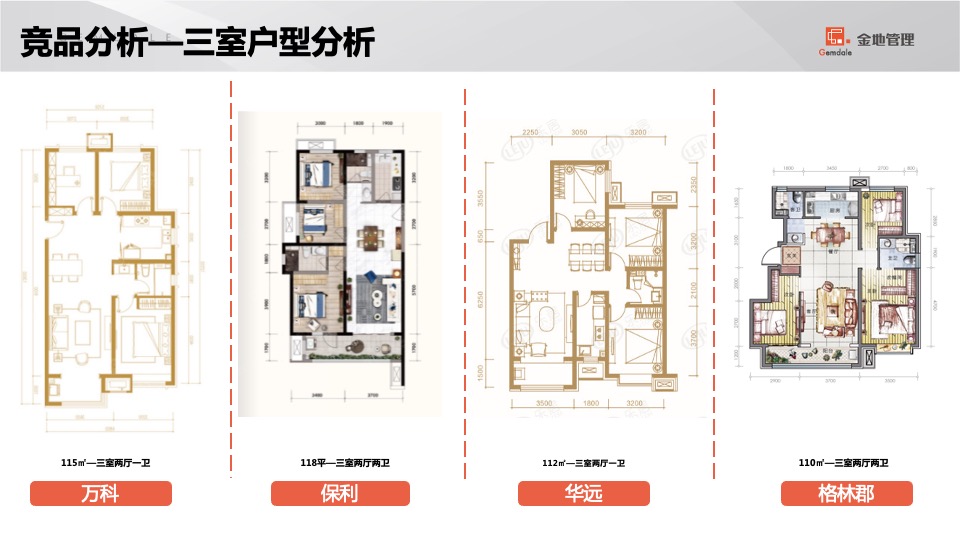 石家庄格林郡项目销售计划盘点及营销策略汇报