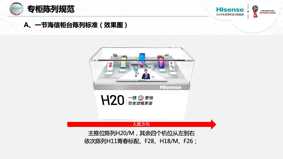 海信手机专柜陈列规范