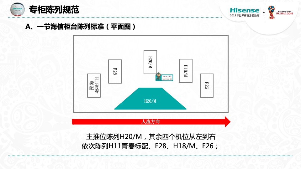 海信手机专柜陈列规范